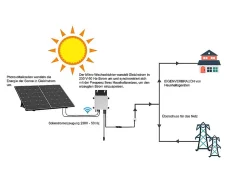 Kit 2 panneaux solaires Plug and Play - 850 W - LUMINOSER