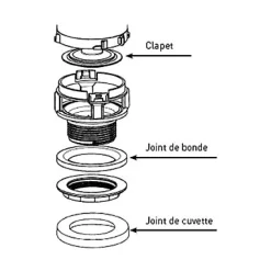 Kit de joints pour rénovation mécanisme tirage Siamp
