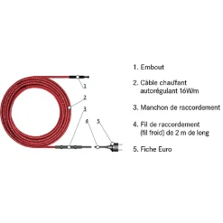 Kit de protection antigel pour tuyaux HE-TS 3m, 16 W/m, 48 W