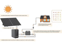 Kit panneau solaire Plug and Play + batterie de stockage - 425 W - LUMINOSER