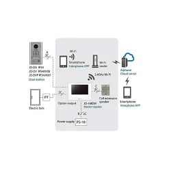 Kit vidéo Wifi couleur grand angle antivandal - AIPHONE - 130413