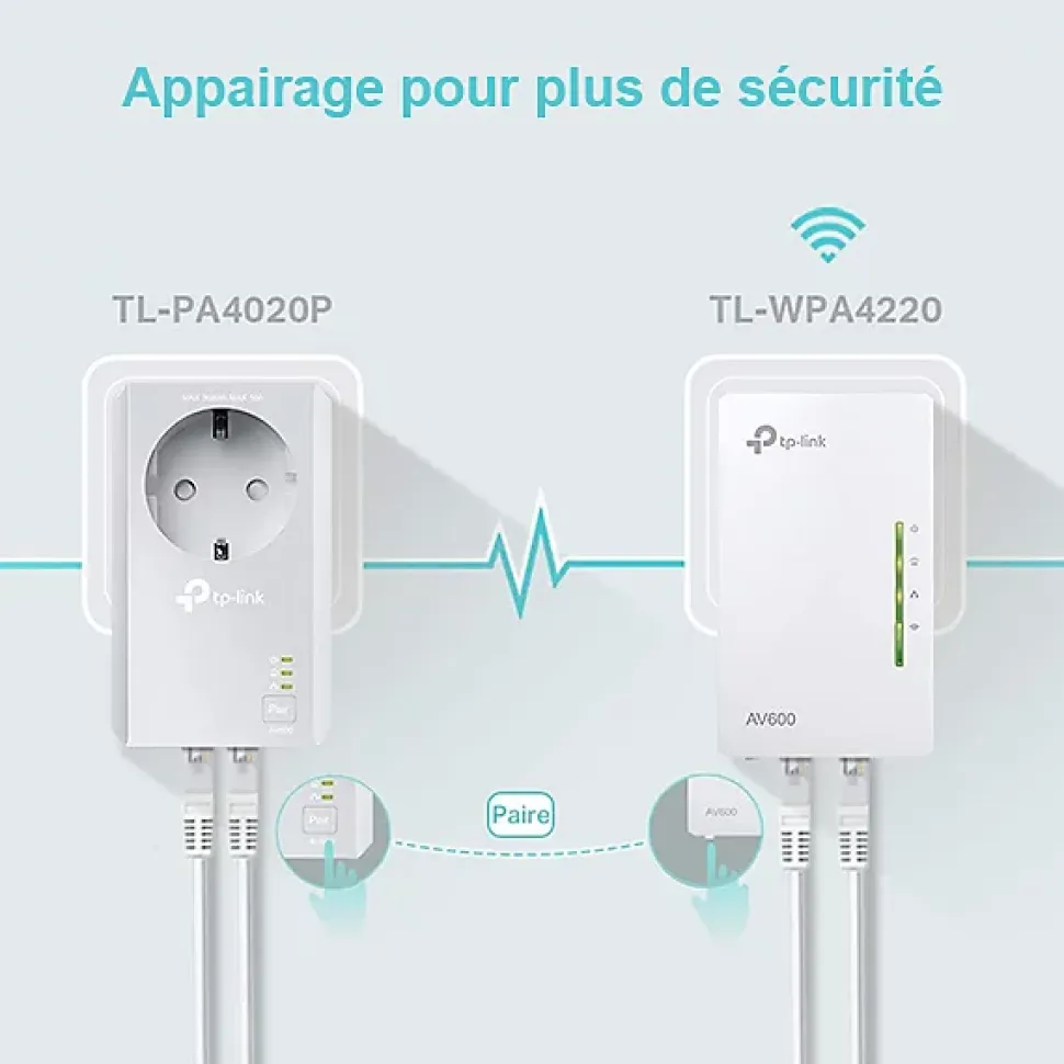 Kit 2X CPL AV600 + WiFi N300 TP-Link