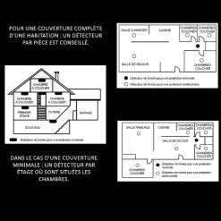 Lot de 2 Détecteur de fumée connecté WIFI CE EN14604 Pile 10 ans scellée et Kits de fixation magnétique