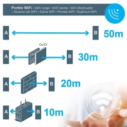 Motorisation connectée à bras Avidsen Orane SE pour portail battant
