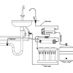 Osmoseur P'ure Aquacalcium sous évier - BWT