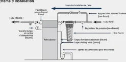 Pack adoucisseur ECOMERK PRO 18L avec kit d'installation et mise en sevice - MERKUR - 105877