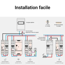 Pack connecté Legrand Drivia pour panneaux solaires
