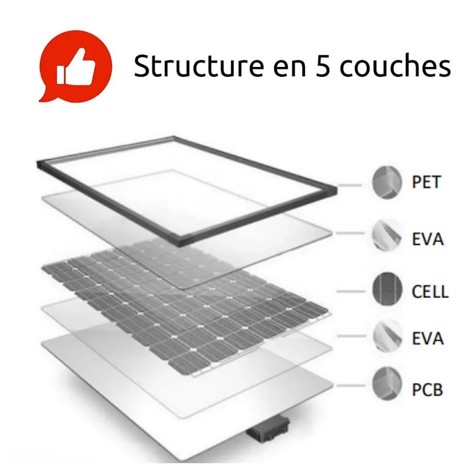 Panneau solaire portatif SolarTec 200 - 200w 18V 6.6A - 4 pans monocristallins - Port USB A-C - Câble DC - Protec
