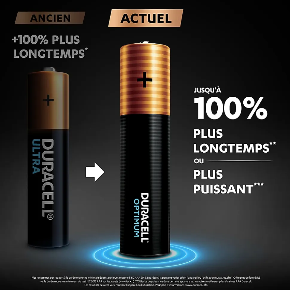 Pile alcaline AAA (LR03) Duracell Optimum, lot de 4
