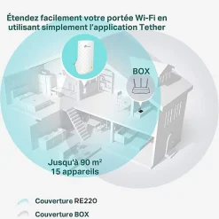 Répéteur WiFi bi-bande AC750 TP-Link blanc