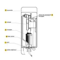 Réservoir WC - Joker 501 - Regiplast - Haut - Tube droit