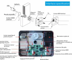 Serrure télécommandé sur batterie d'ouverture à distance