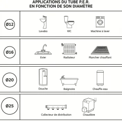 Somatherm For You - Couronne de tube PER gainé bleu diam 16 - longueur 15m