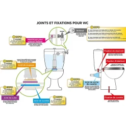 Somatherm For You - Joint pour mécansime Idéal Standard 22x75x2