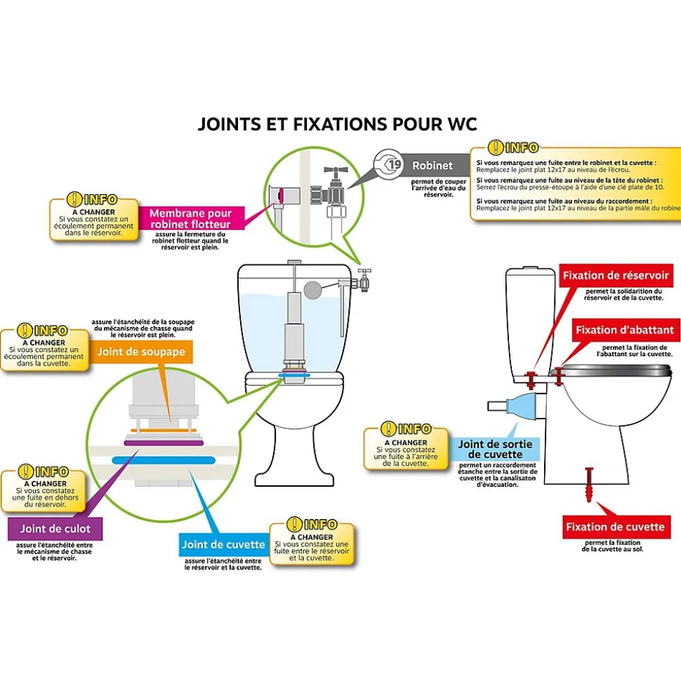 Somatherm For You - Joint de réservoir 67X108X13