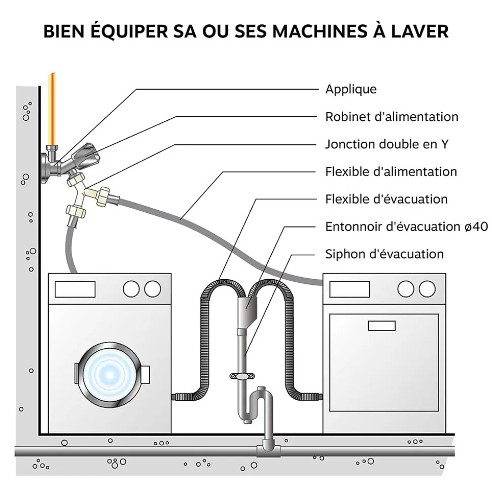 Somatherm For You - Raccord plast MM20/27 à visser pour raccorder 2 tuyaux d'alimentation 20/27