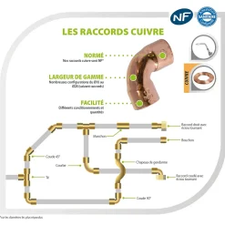 Somatherm For You - Raccord cuivre à souder - Raccord droit diam 16 écrou tournant laiton 20/27