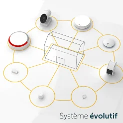 Somfy 1875278 - Home Alarm Essential Max, Alarme maison complète avec sirène & IntelliTAG® compatible Amazon Alexa, Assistant Google & TaHoma® switch