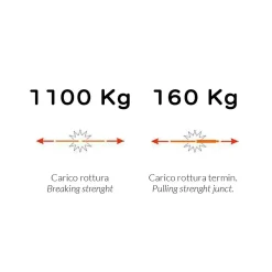 Sonde tire-fils à câble hélicoïdal, rouge, diam. 4,2 mm, 15 mètres, avec bornes M5 interchangeables