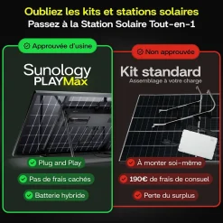 Sunology PLAY Max, Panneau solaire 450W bifacial avec batterie hybride & modulaire 700Wh, Station solaire livrée assemblée