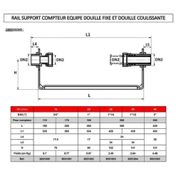 Support de compteur d'eau de première prise - Sferaco
