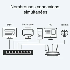 Switch de bureau 8 ports 10/100/1000 Mbps TP-Link
