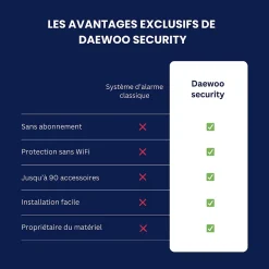 Système d'alarme connecté Sans Abonnement Daewoo Vigilia Wifi - 1 caméra + 6 accessoires - Batterie et sirène intégrées