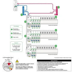 Tableau électrique pré-équipé et pré-câblé T3 au T5 - 3 rangées - 39 modules Schneider Electric Resi9 XE