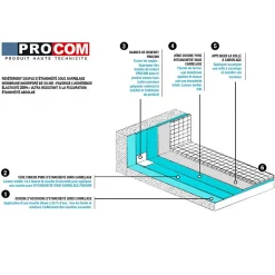 Étanchéité sous carrelage PROCOM, douche, salle de bain, pièce d'eau-10 litres--PRO COM