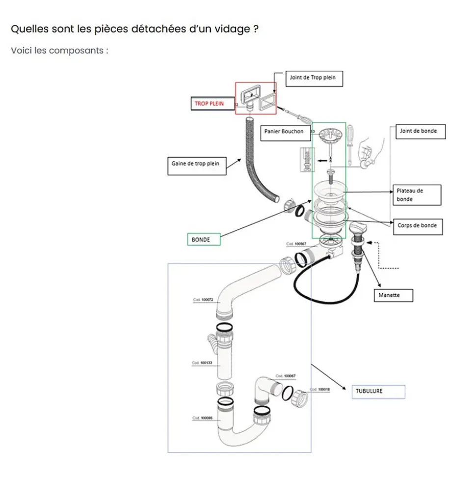 Vidage automatique gain de place CUIPD316 pour évier 2 bacs - Siphon gain de place