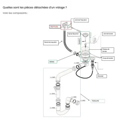Vidage manuel gain de place CUIPD036 pour évier granit 1 bac