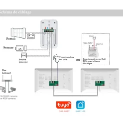 Visiophone connecté 2 fils avec lecteur RFID et enregistreur de visiteurs