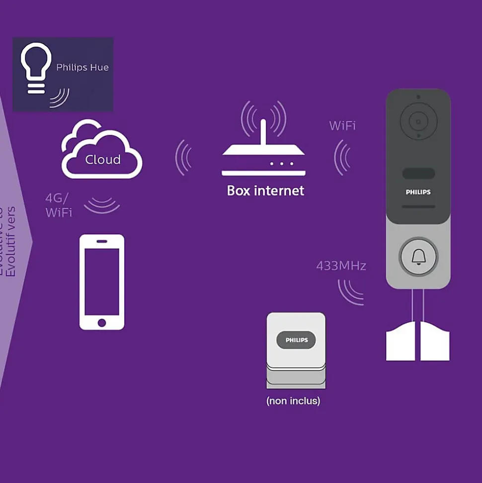 Visiophone connecté Philips Welcome Eye Link