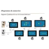Visiophone connecté wifi pour maison à étages avec 2 écrans