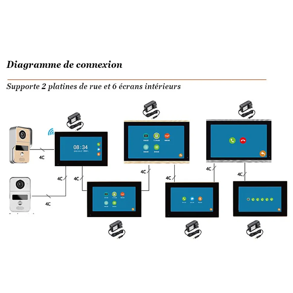 Visiophone connecté wifi pour maison à étages avec 2 écrans