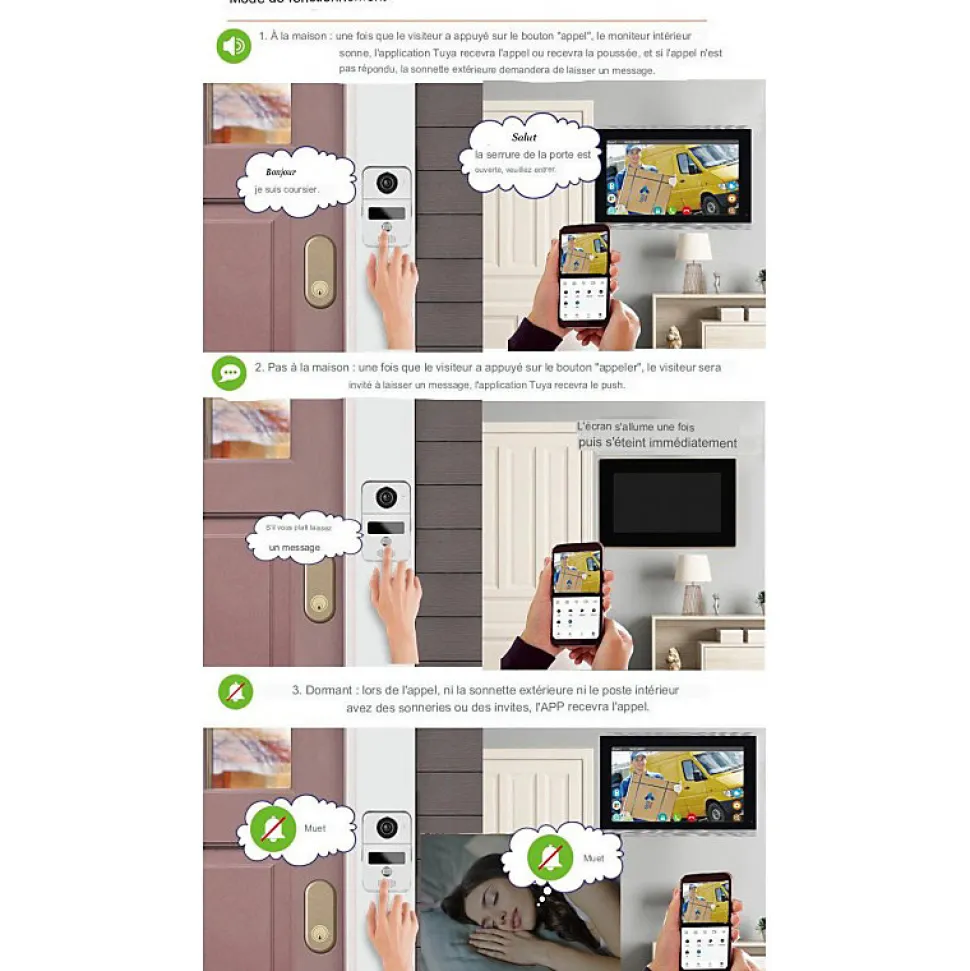 Visiophone connecté wifi pour maison à étages avec 2 écrans