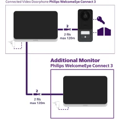 Visiophone filaire et connecté 3K Philips WelcomeEye Connect 3 avec écran supplémentaire et transformateur